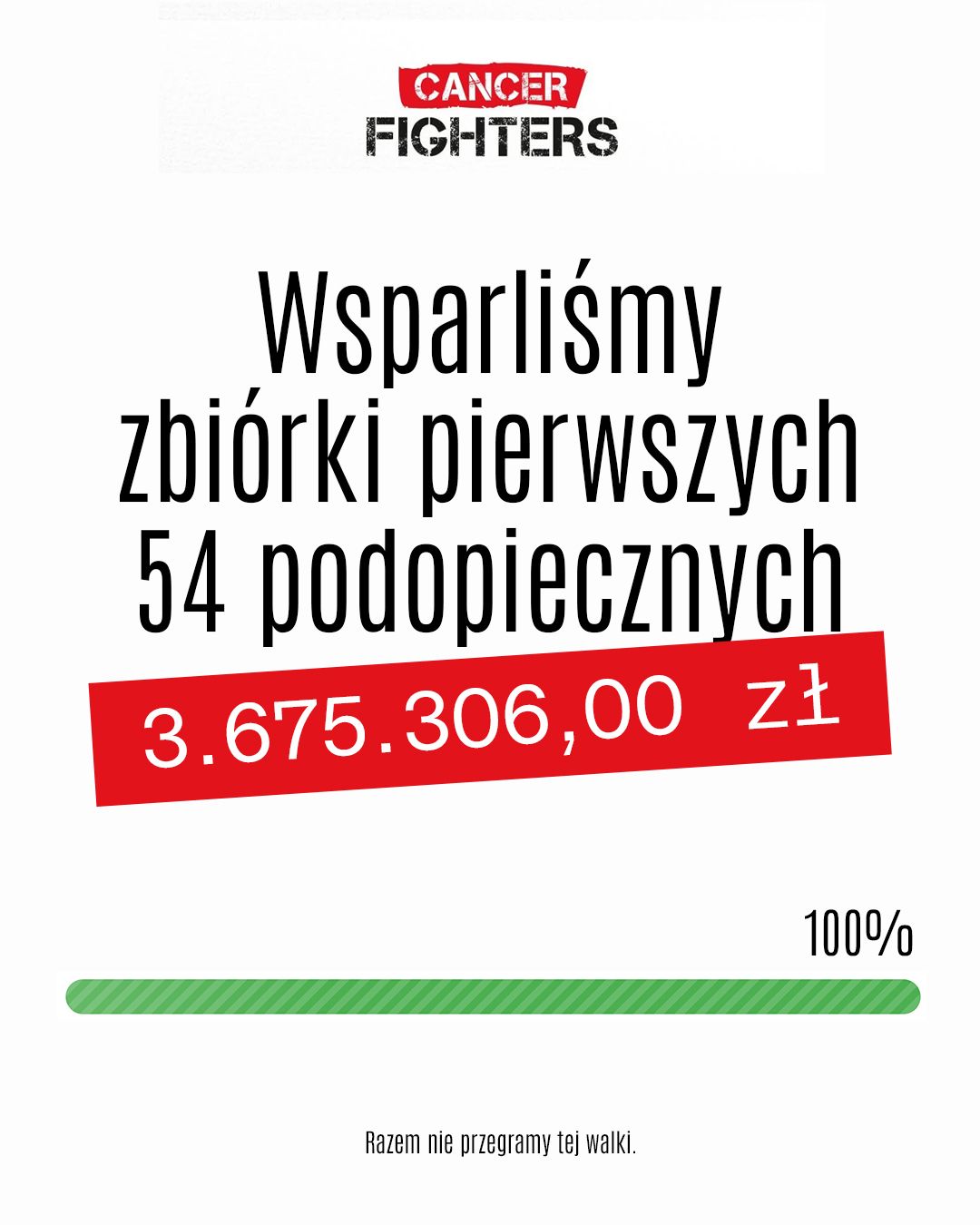 Wsparliśmy zbiórki pierwszych 54 podopiecznych